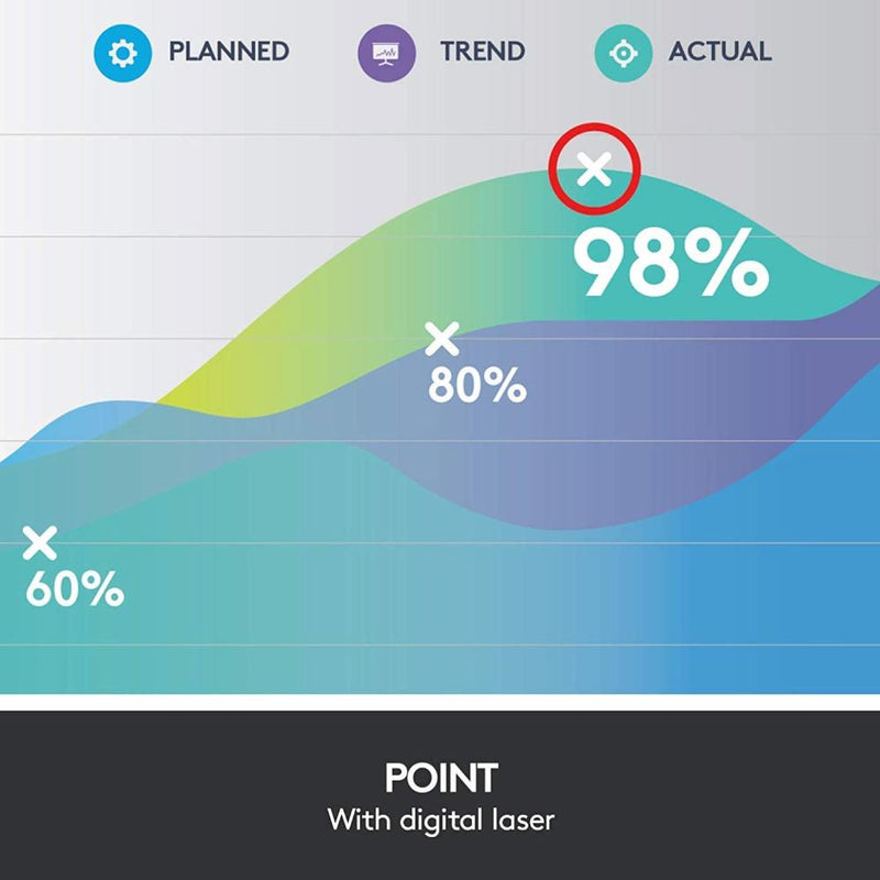 LOGITECH Spotlight Advanced Wireless Presentation Remote3