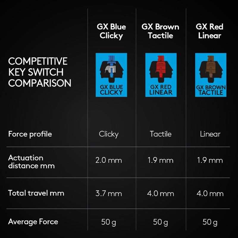 LOGITECH G PRO X Mechanical RGB Gaming Keyboard with Swappable Switches5