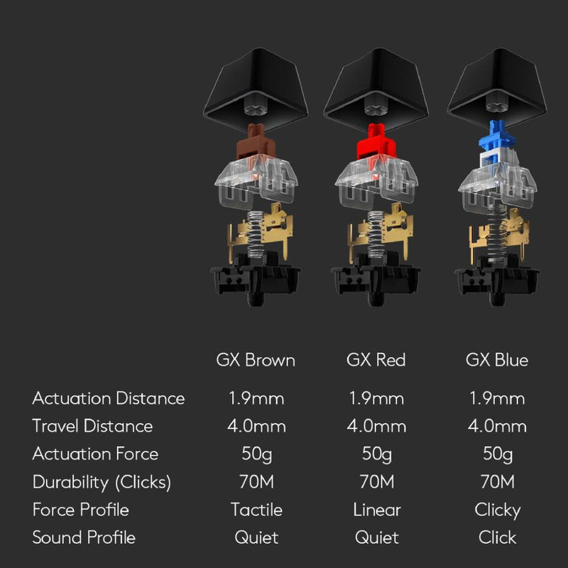 LOGITECH G512 CARBON RGB Mechanical Gaming Keyboard2